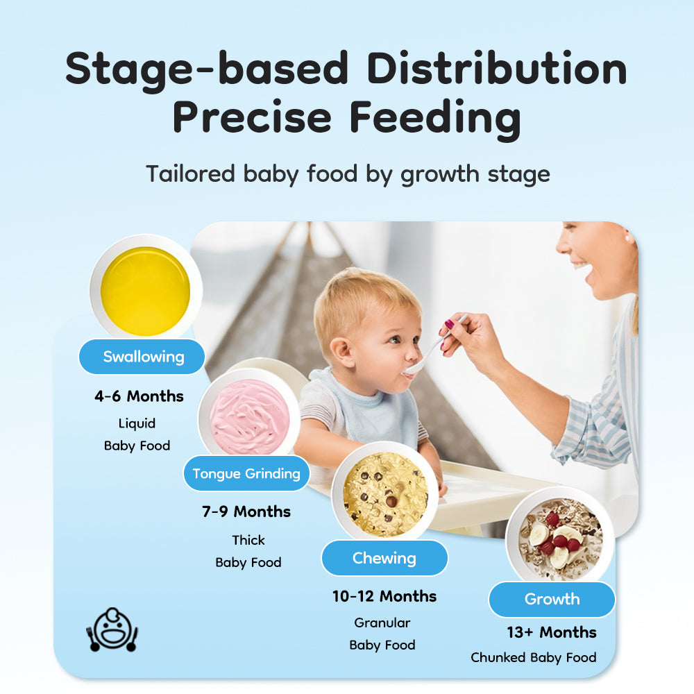 Processador de Alimentos Básico para Bebês - FM01